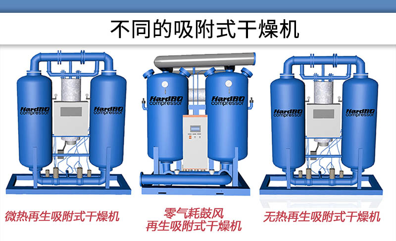 不同類型吸附式干燥機(jī)的原理，及耗電量